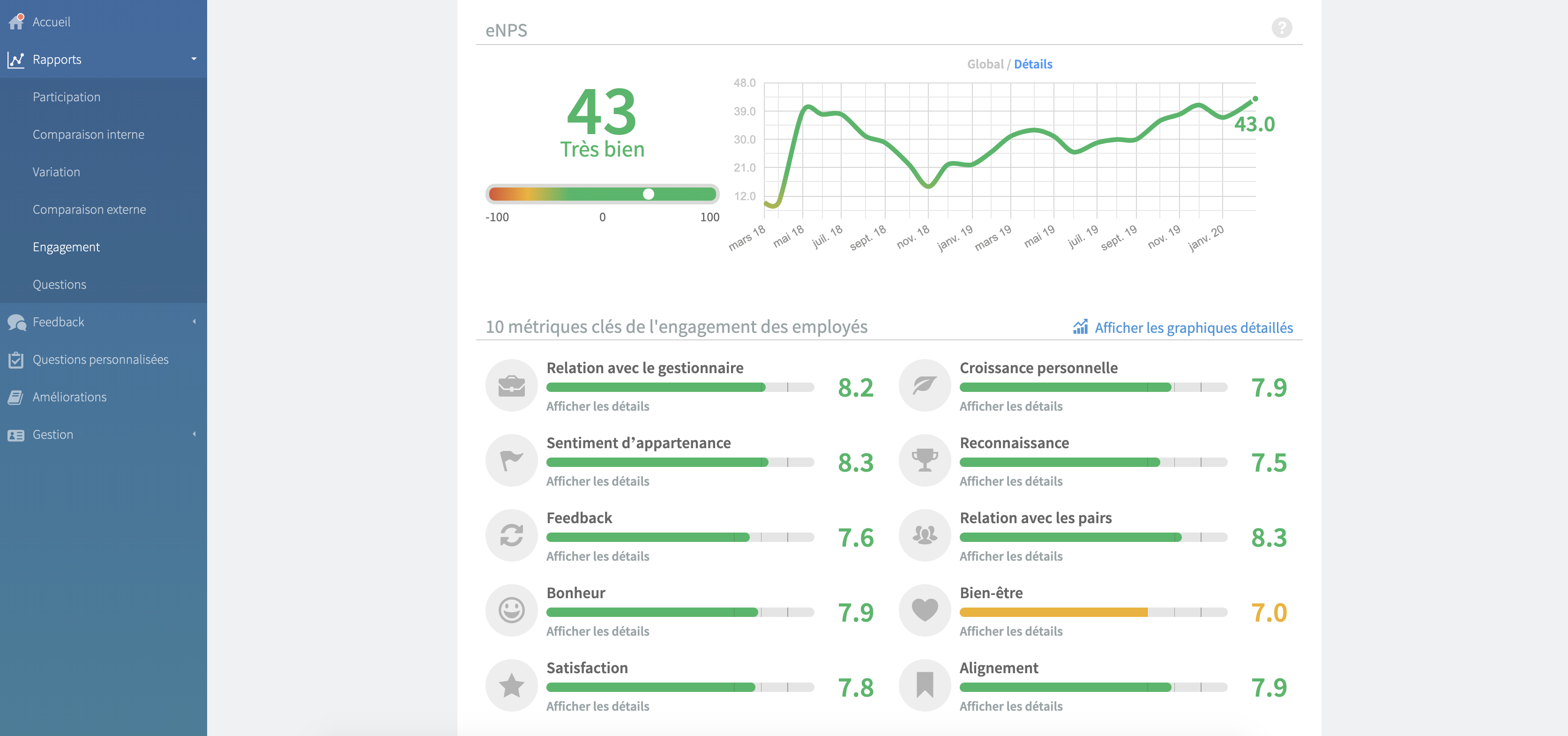 Officevibe, outil pour mesurer la satisfaction des collaborateurs
