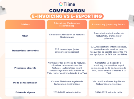 E invoicing - e reporting