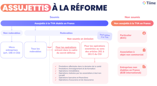 Facturation électronique : qui est concerné ?