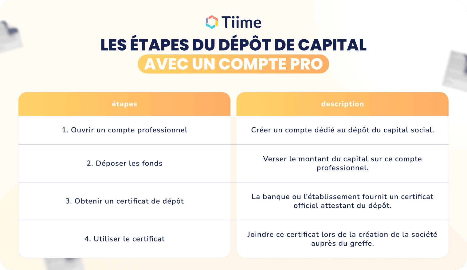 Les étapes du dépôt de capital avec un compte pro