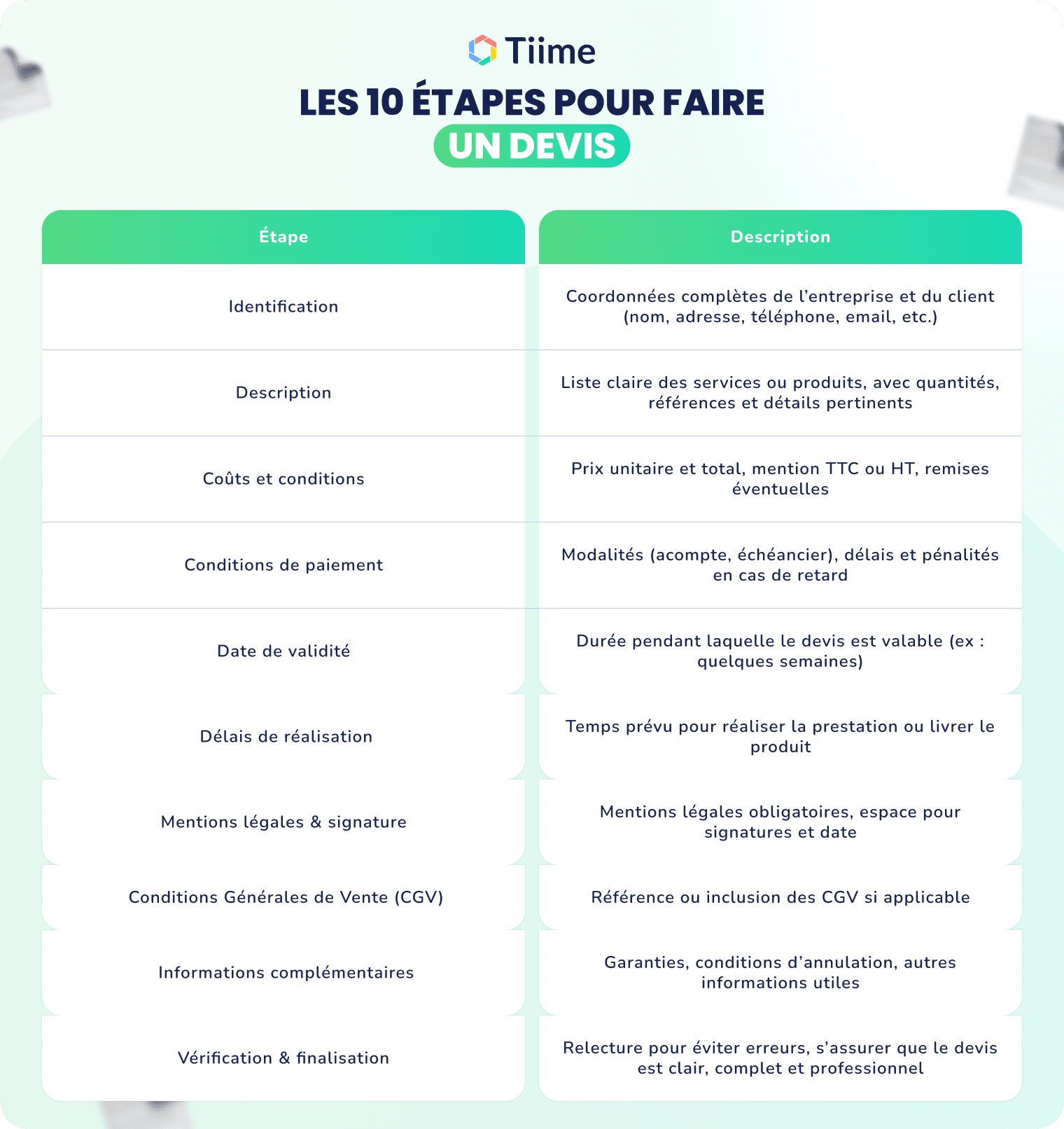 Les 10 étapes pour faire un devis-(Compressify.io)
