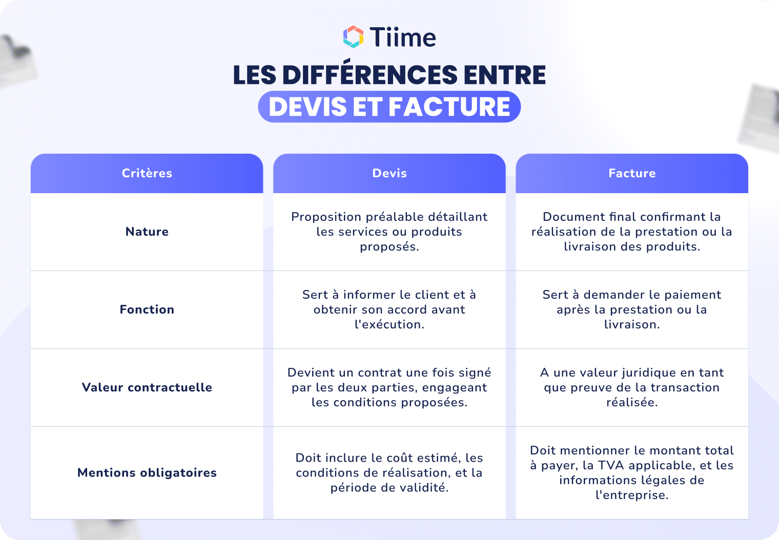 Les différences entre devis et facture-(Compressify.io)