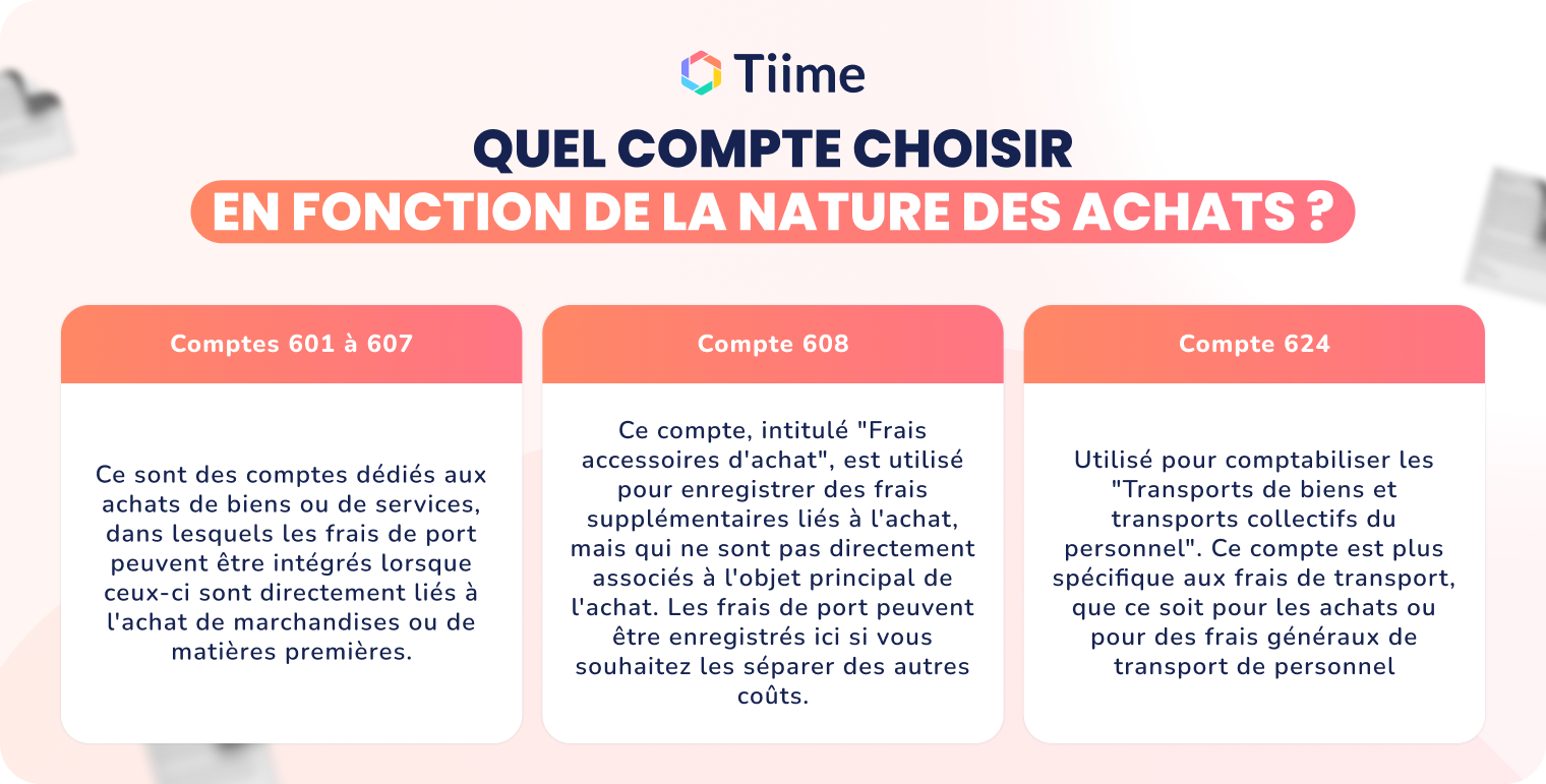 Quel compte en fonction de la nature des achats _