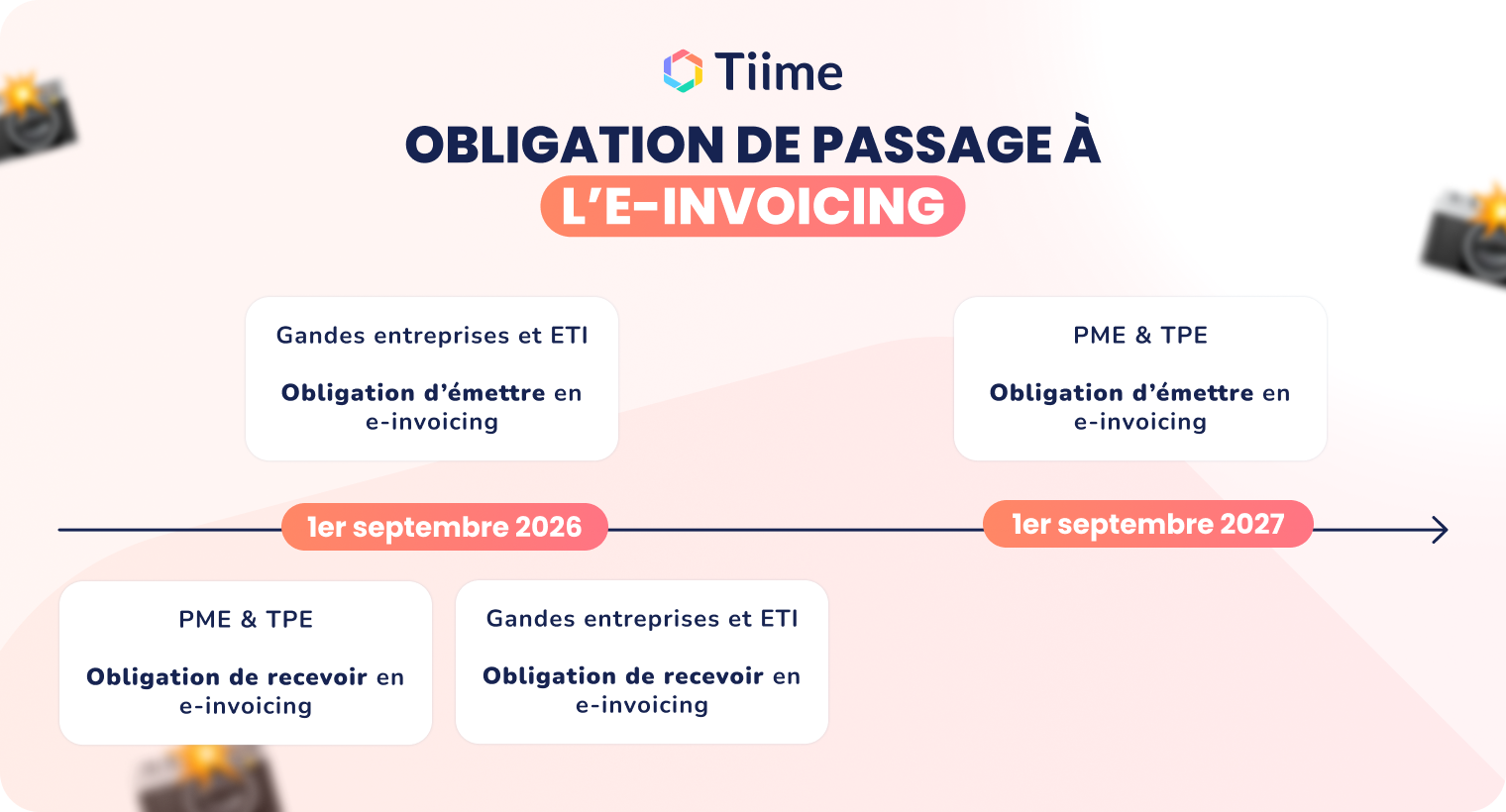 Template - Étapes