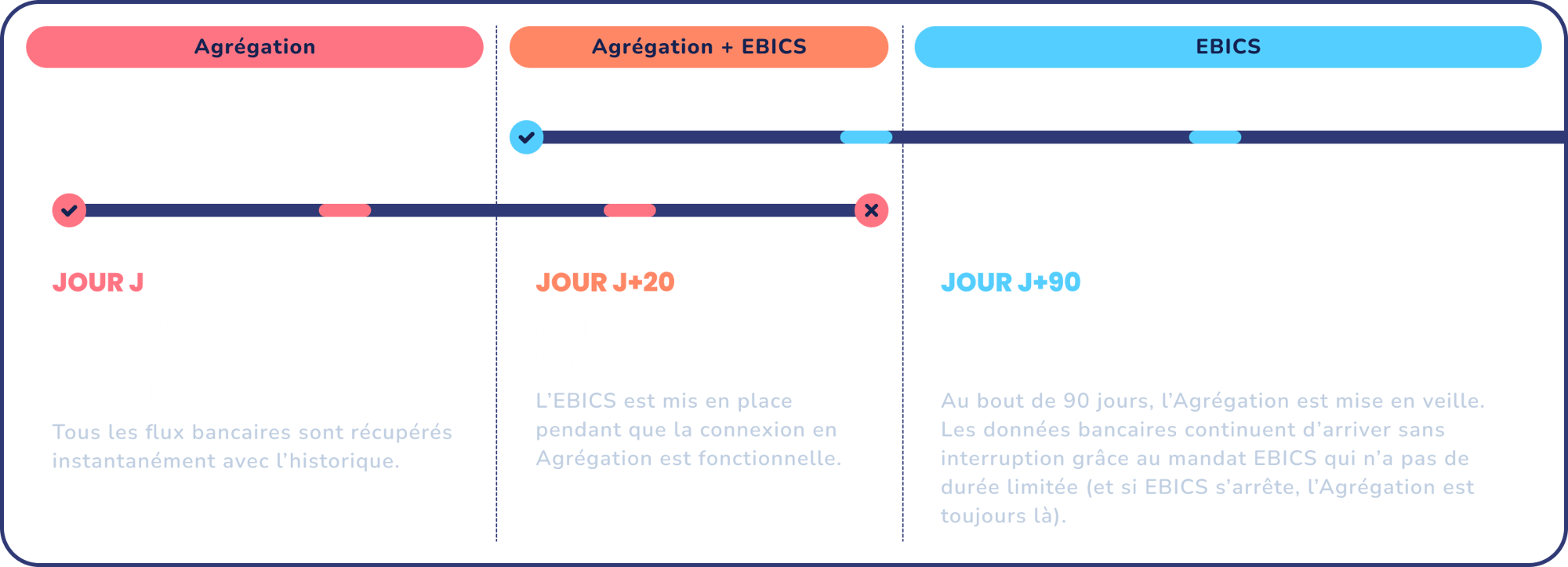 tiime-schema-recuperation-bancaire