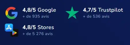 Tiime, notre application de facturation pour TPE ou indépendants, présente d’excellentes notes moyennes sur la base de nombreux avis.