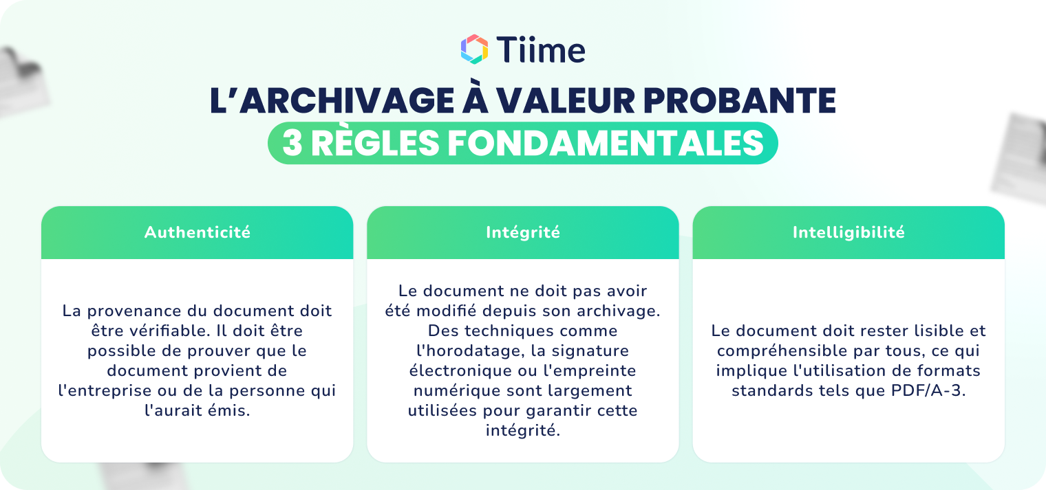 archivage à valeur probante