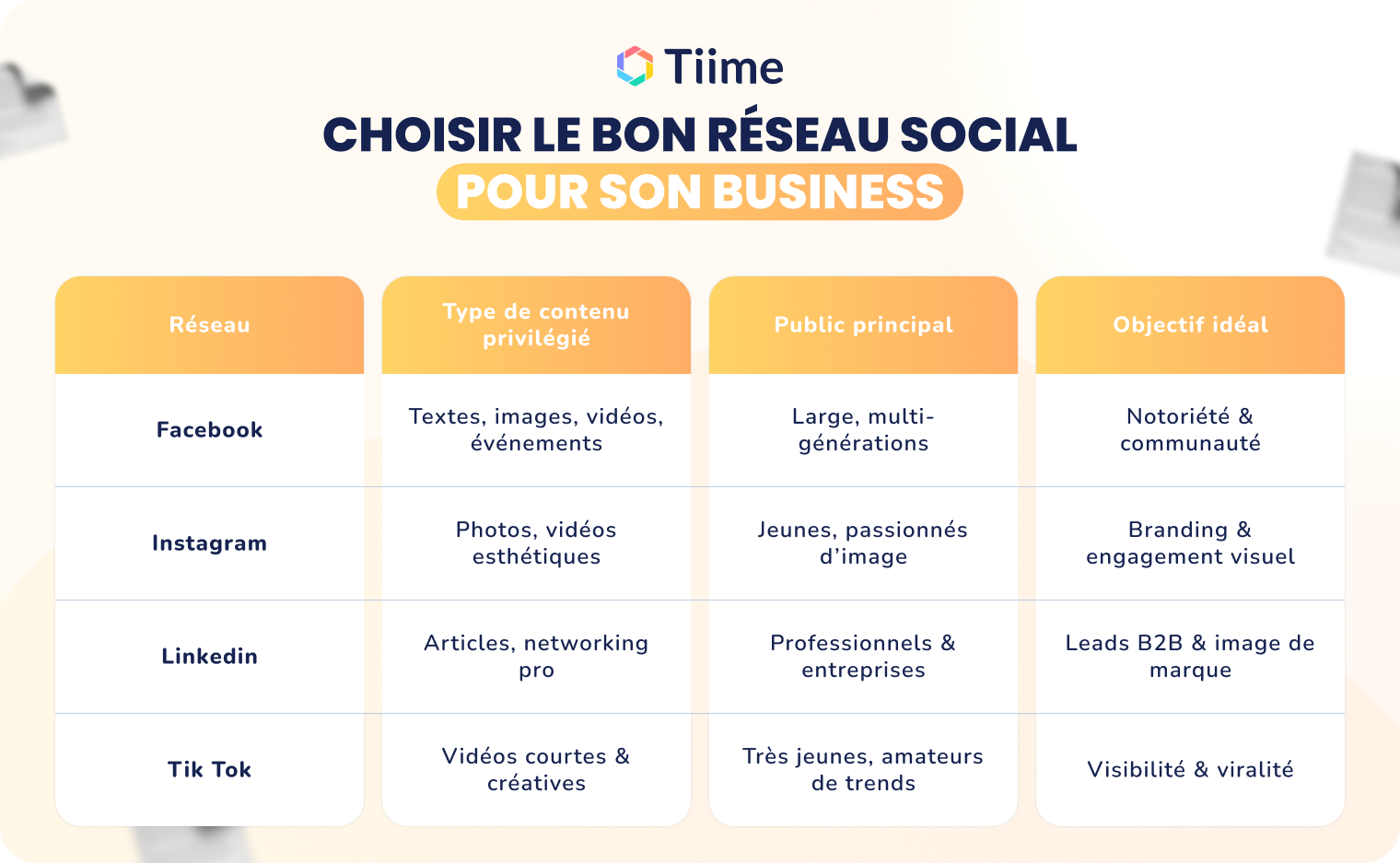choisir le bon réseau social pour son business
