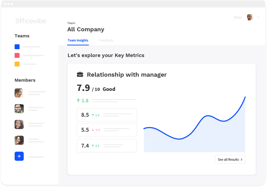 Officevibe, outil pour mesurer la satisfaction des collaborateurs