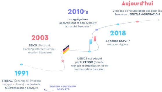Calendrier EBICS et Agrégation France