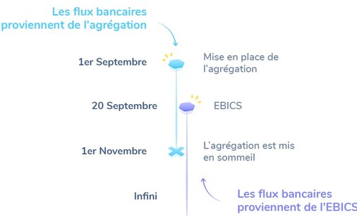 Flux Ebics et agrégation bancaire