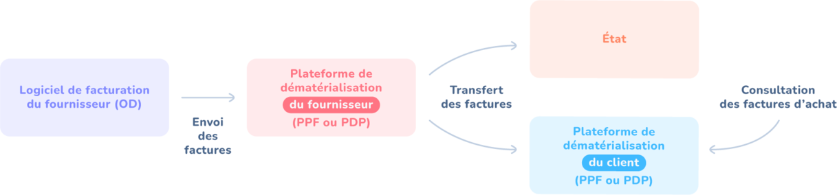 tiime-blog-pdp-01