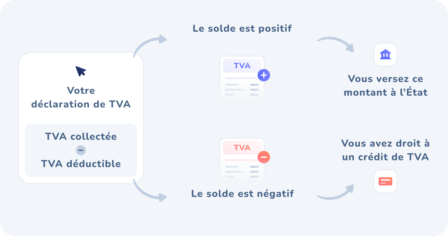 tiime-blog-tva