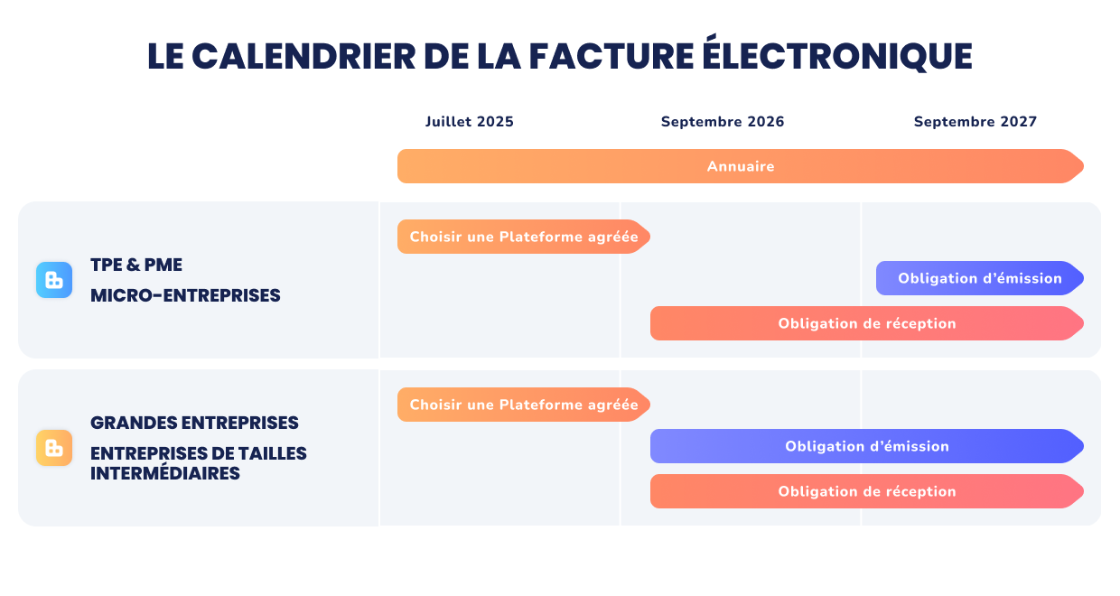 tiime-calendrier-facture-électronique 2025