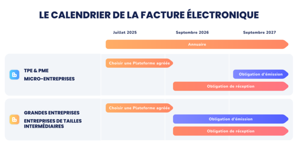 tiime-calendrier-facture-électronique 2025