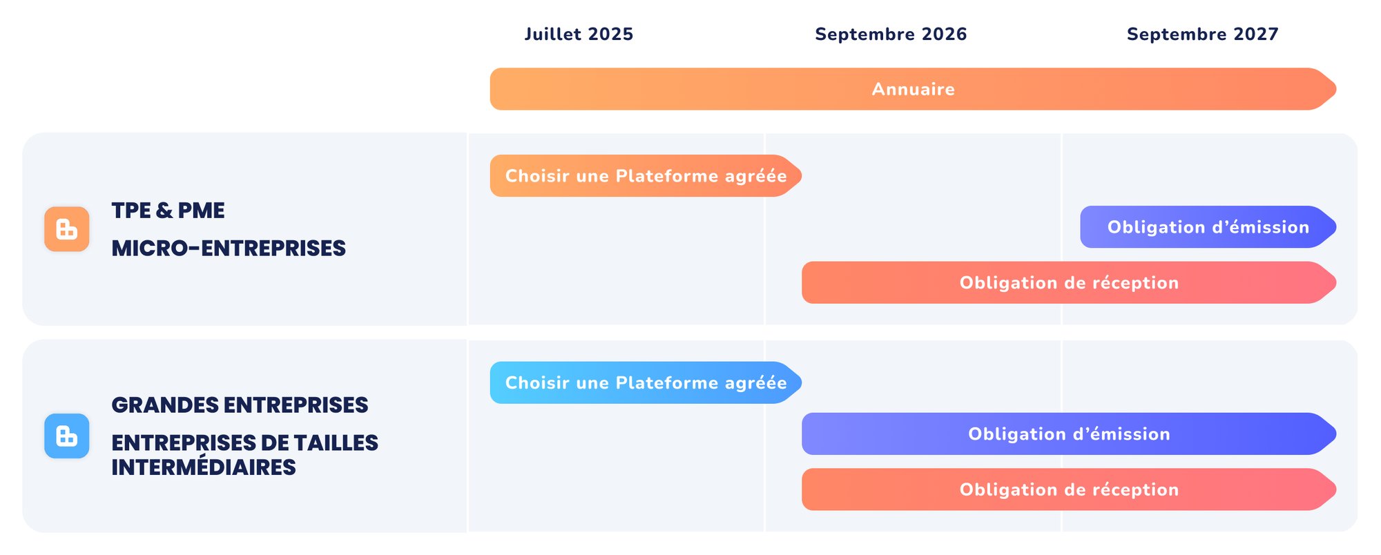 tiime-calendrier-facture-électronique ok-1