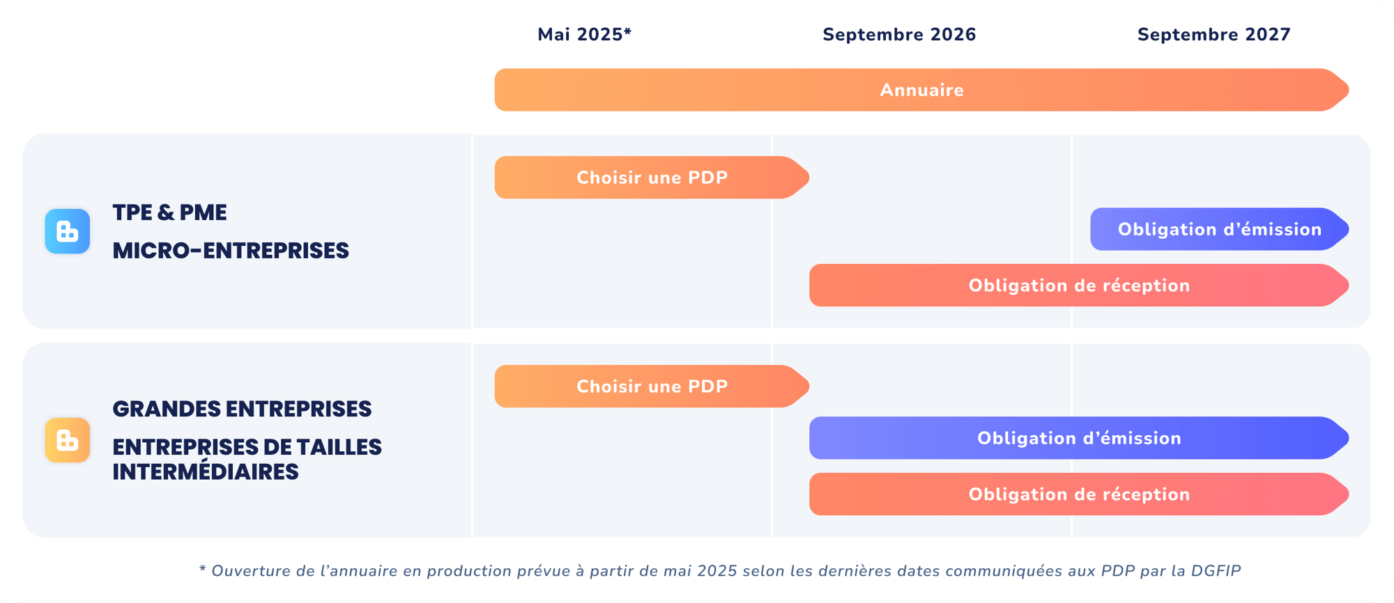 tiime-calendrier-facture-électronique