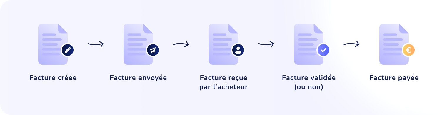 tiime-fe-schema-etat-facture