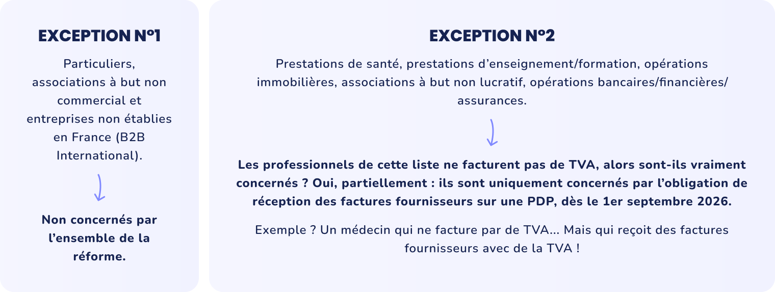 tiime-fe-schema-exceptions