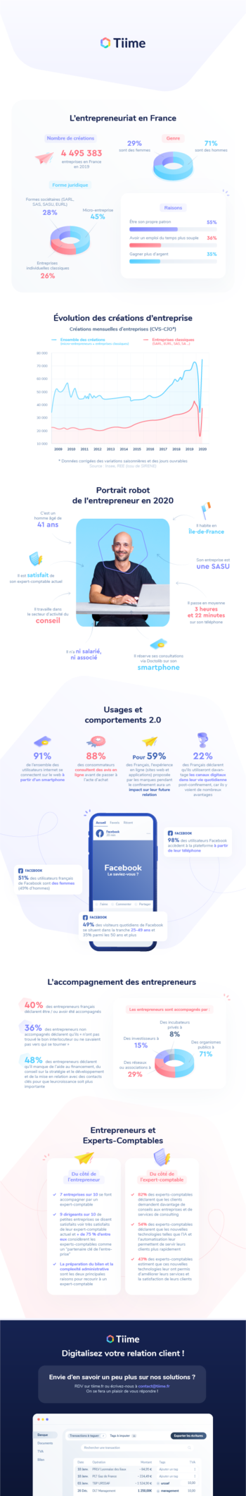 tiime-infog-entrepreneur (1)
