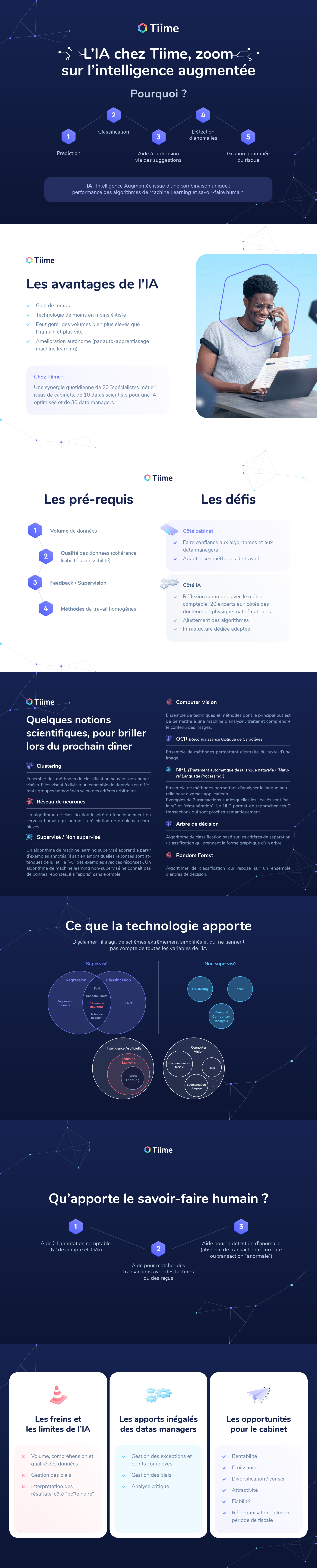 tiime-infographie-ia (2)