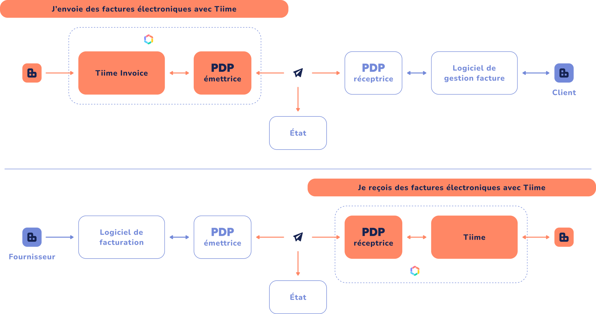 tiime-schema-facture-électronique (2)