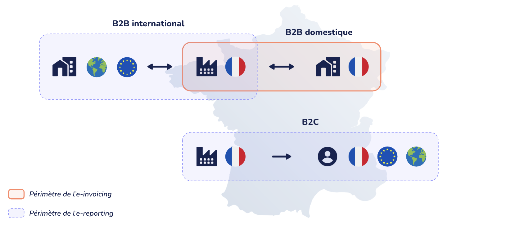 Tiime-perimetre-reforme-pdp