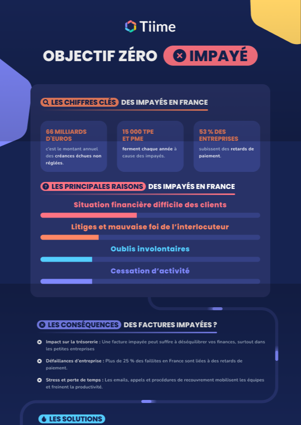 Objectif 0 impayé !