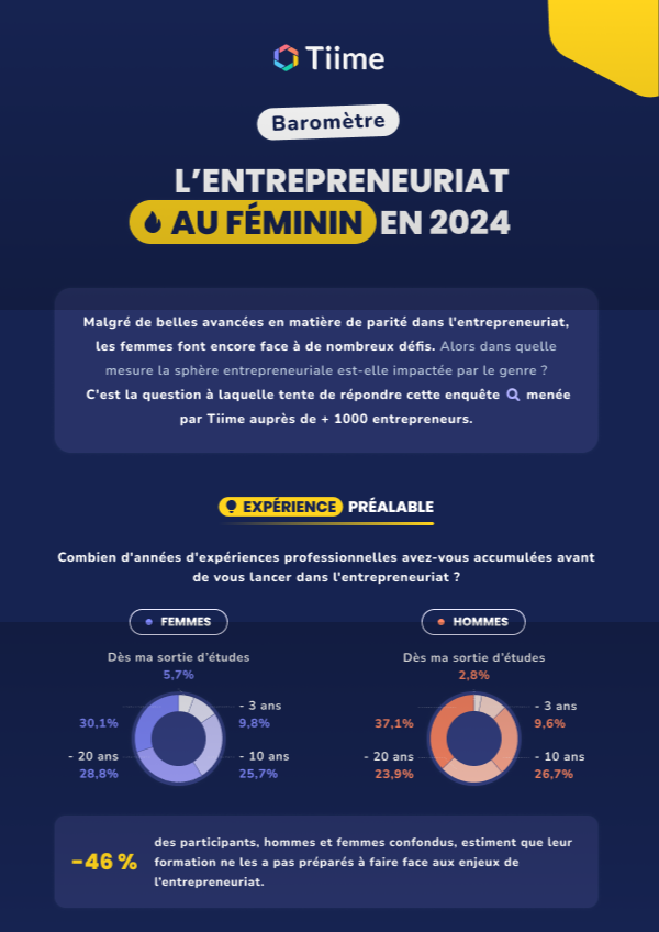 Infographie sur l'entrepreneuriat au féminin