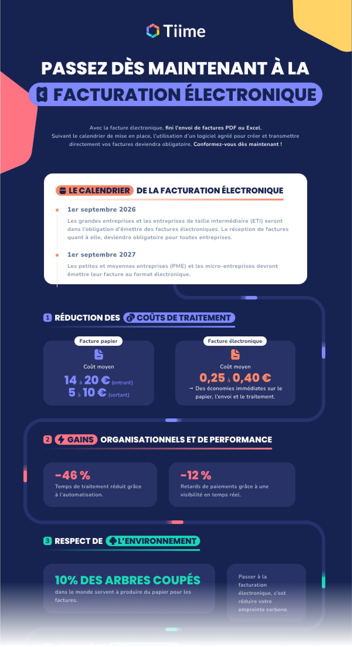 Passez à la facturation électronique