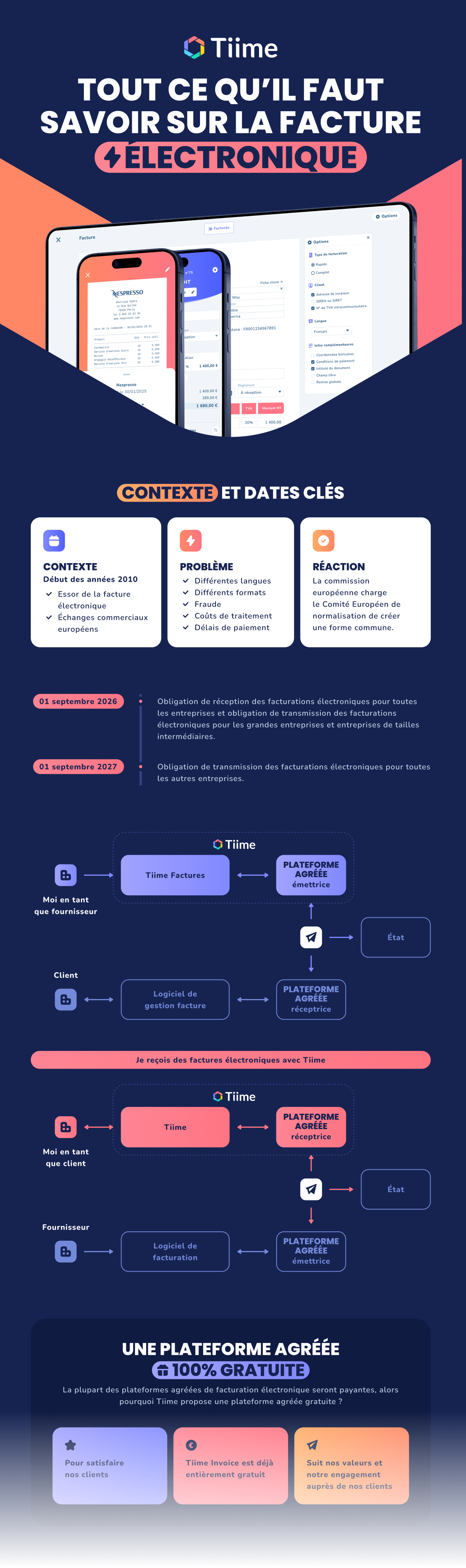 Passez à la facturation électronique